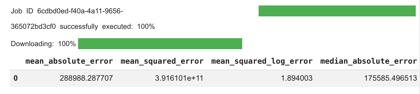 The output of the model evaluation subtask.