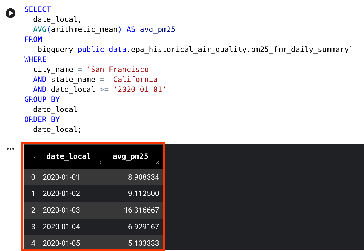 The query results in BigQuery DataFrames