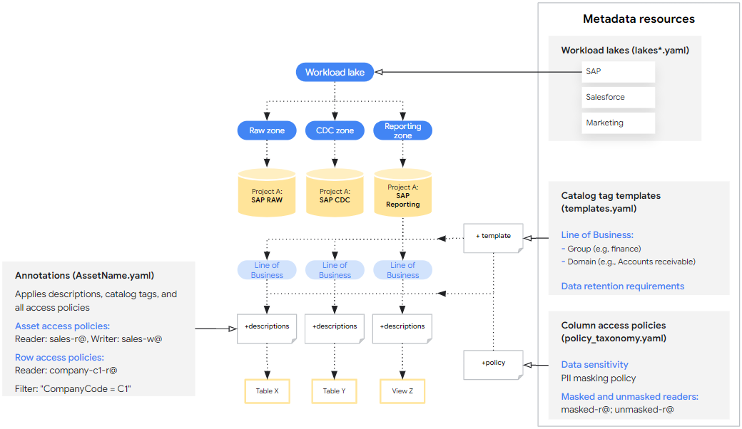 Mesh Data Arsitektur Mesh Data untuk Cortex Framework
