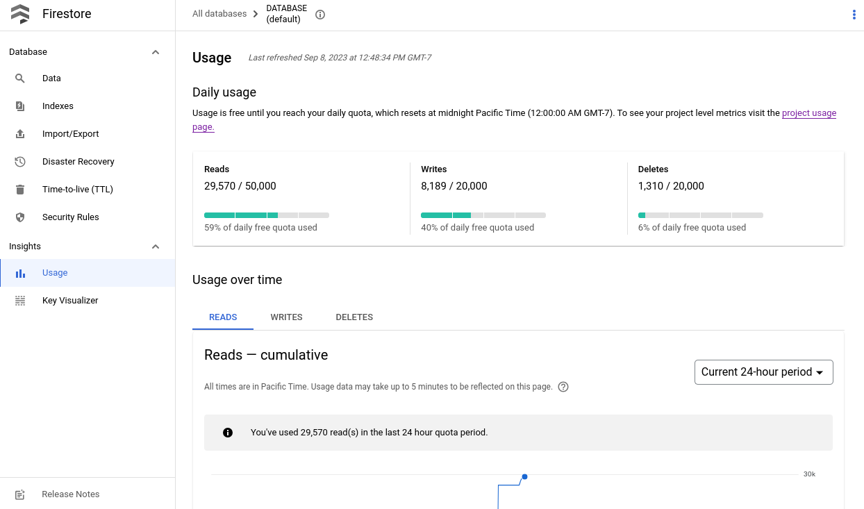 The database usage dashboard in the console.