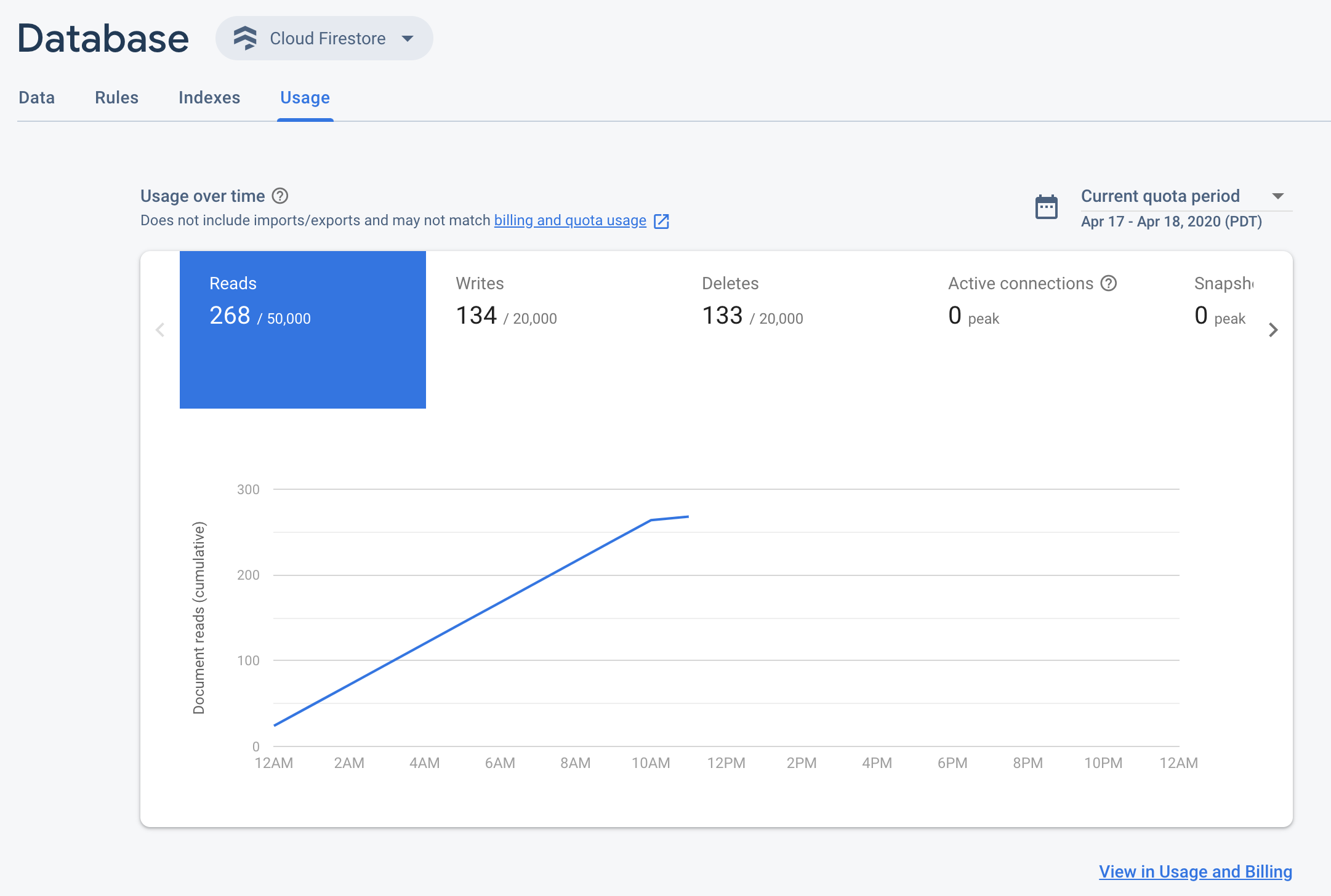 The usage dashboard in the Firebase console.