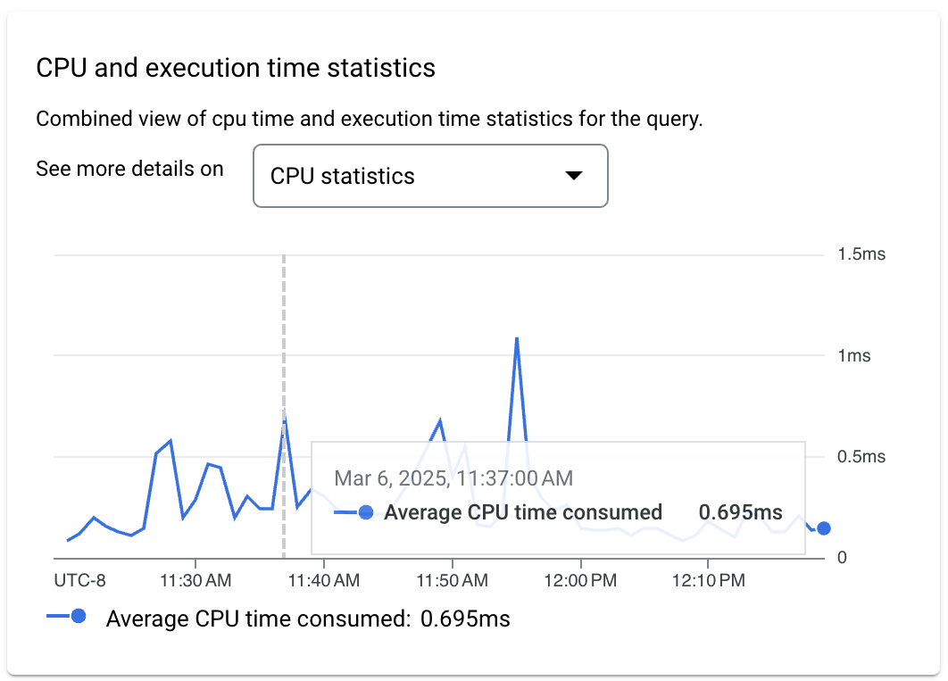 Shows a combined view of CPU time and execution time statistics for
        the query.