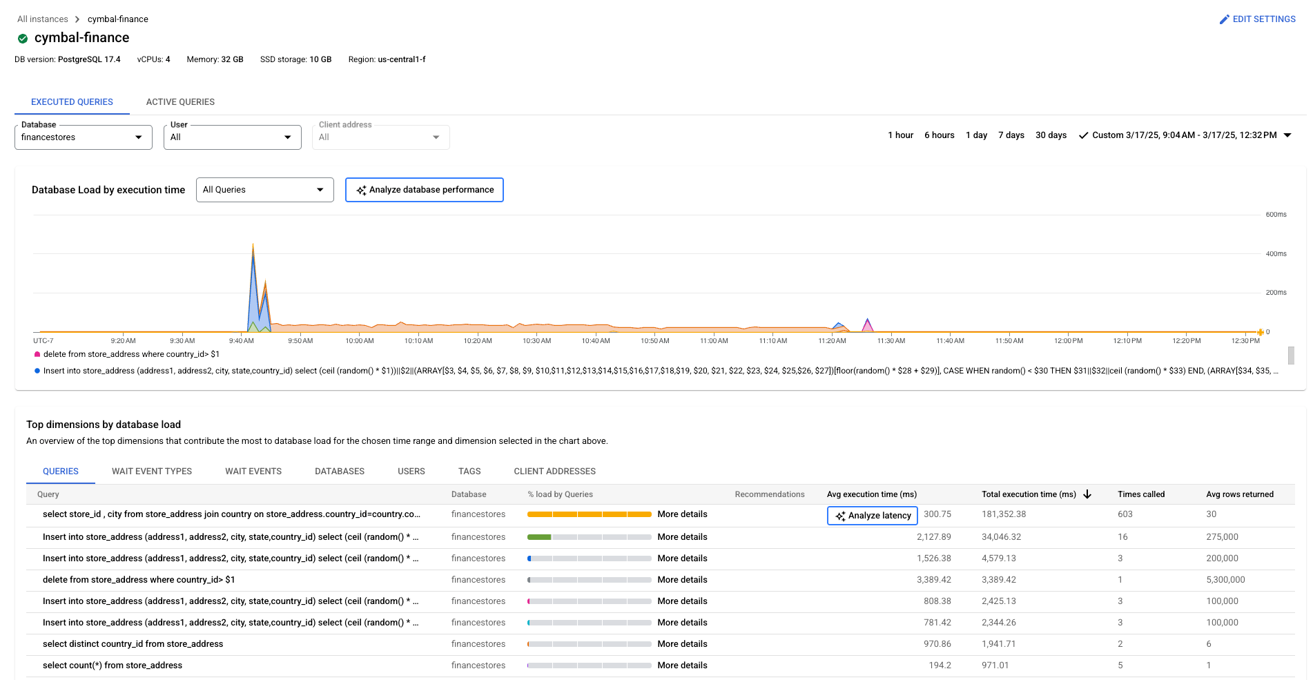 Shows the Query Insights dashboard for Enterprise Plus edition
          with menus to filter by Database, User, and Client address.
          You can also filter by time range of 1 hour, 6 hours, 1 day
          30 days, or select a custom time range. This graph shows the
          database load by execution time in milliseconds
          for all queries over a one hour period.