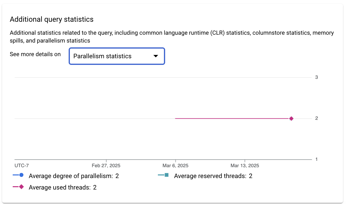 Shows additional statistics related to the query, including common
        language runtime (CLR) statistics, columnstore statistics, memory spills,
        and parallelism statistics.