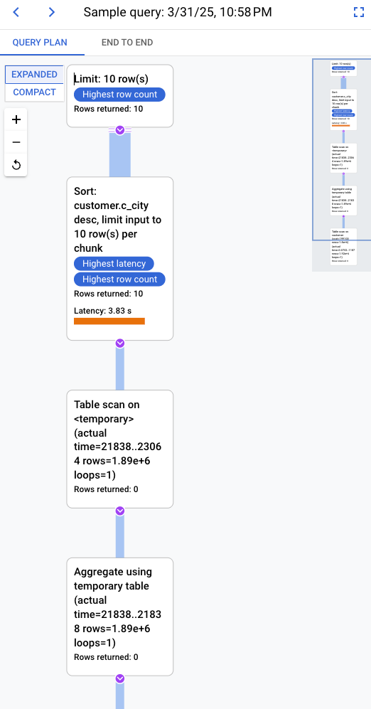 The query plan shows the latency and cost for each operation
         run for the query.