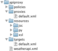 Shows the directory structure in which apiproxy is the root. Directly under the
apiproxy directory are the policies, proxies, resources, and targets directories, as well as the
weatherapi.xml file.