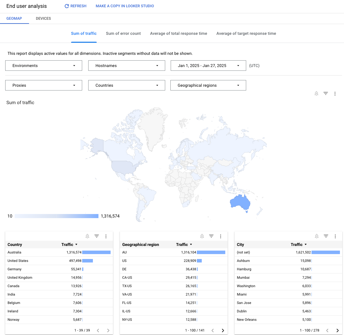 The dashboard displays a world map and bar graph that represent the sum of traffic
for all proxies in all countries.