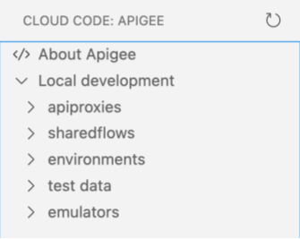 Apigee Explorer che mostra le cartelle dello spazio di lavoro Apigee, tra cui apiproxy, sharedflow, ambienti e test.