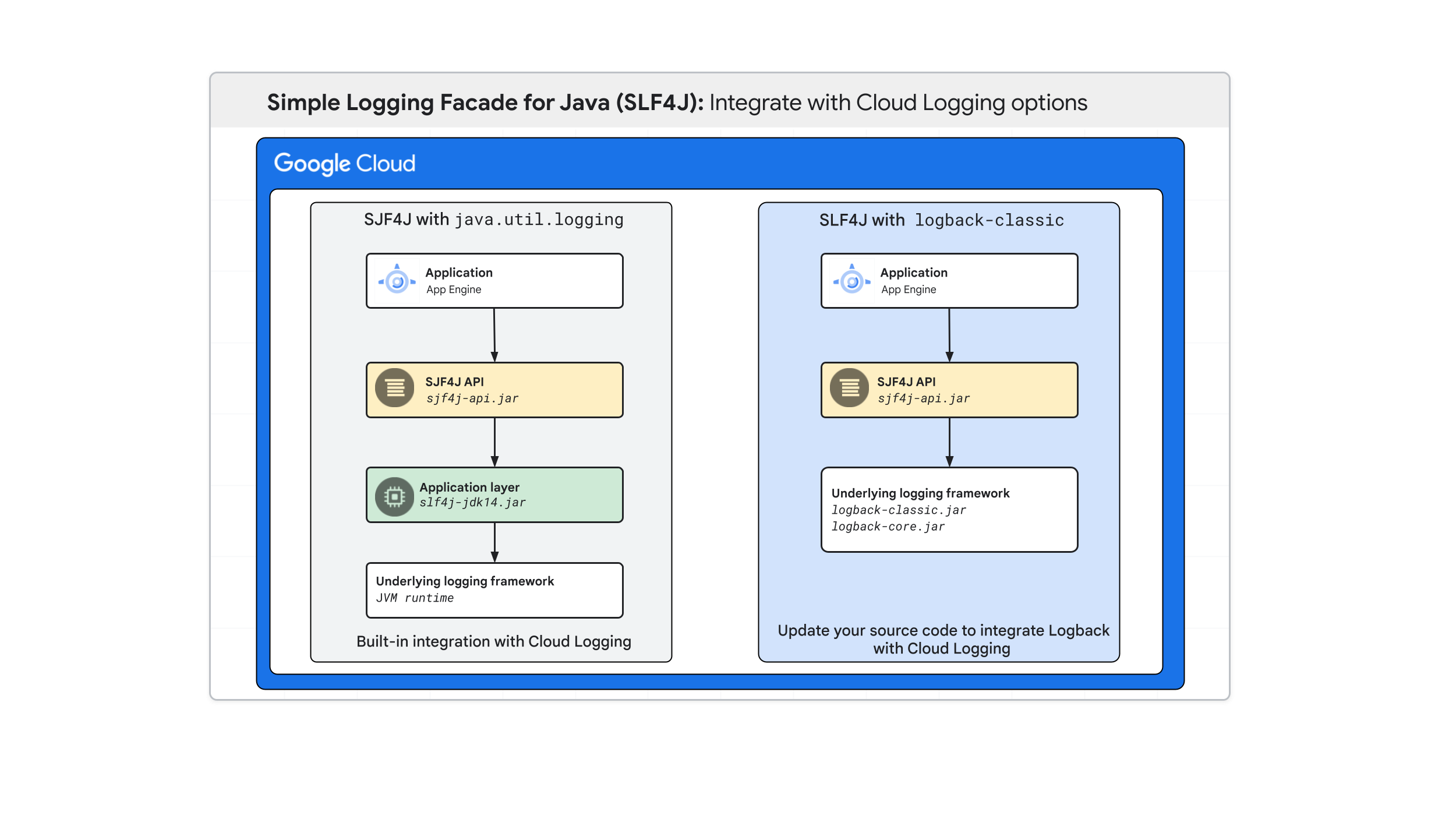 SLF4J 概览