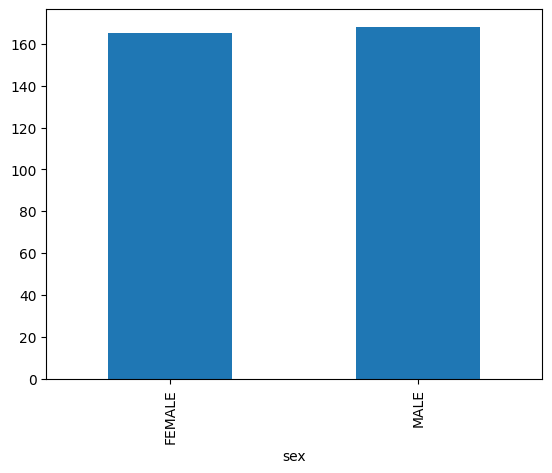 דוגמה לתרשים עמודות ב-BigQuery DataFrames.