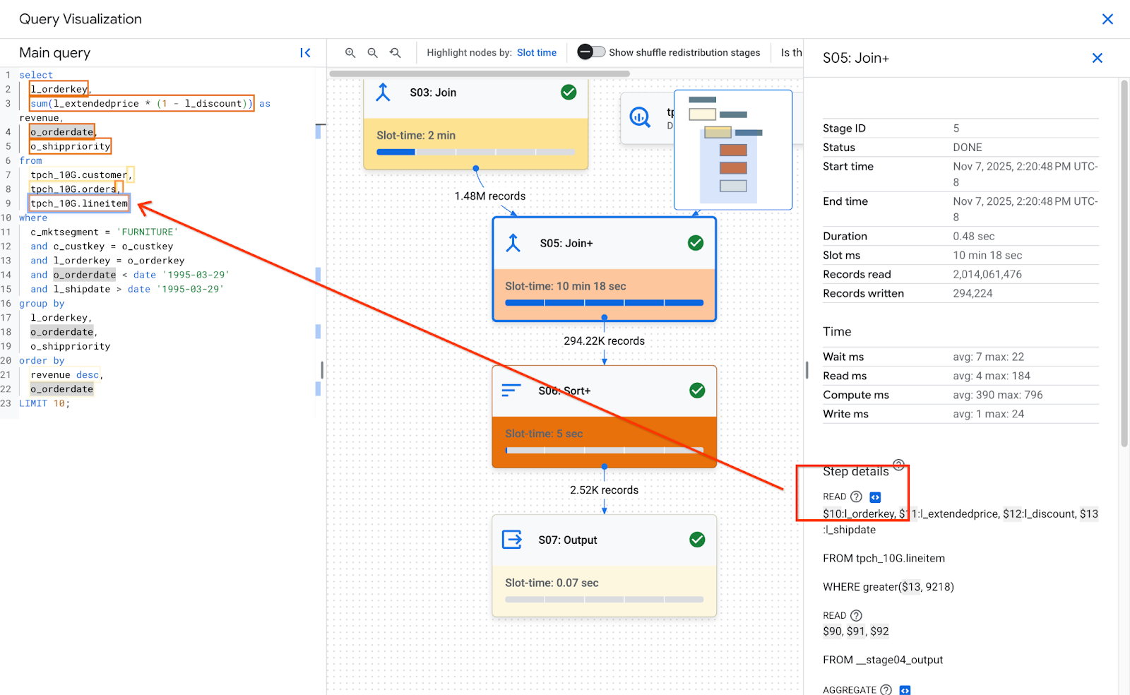 The execution graph associates the query text with the step.