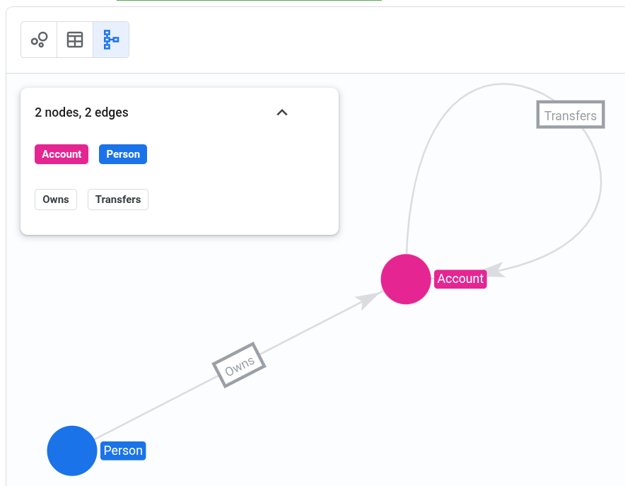 Visualization of a graph schema.