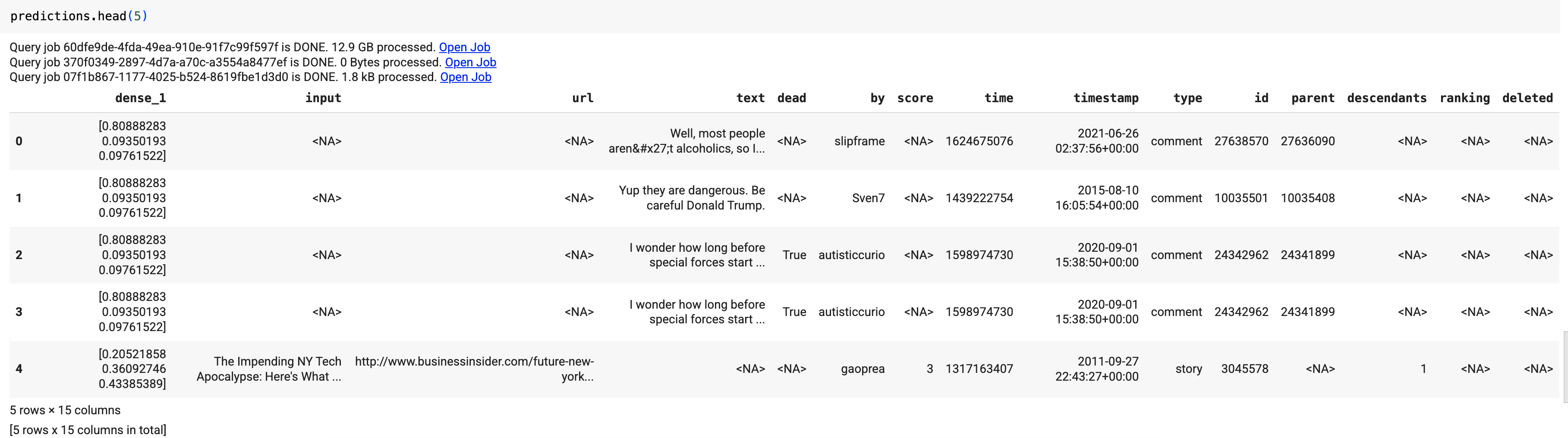 Result visualization