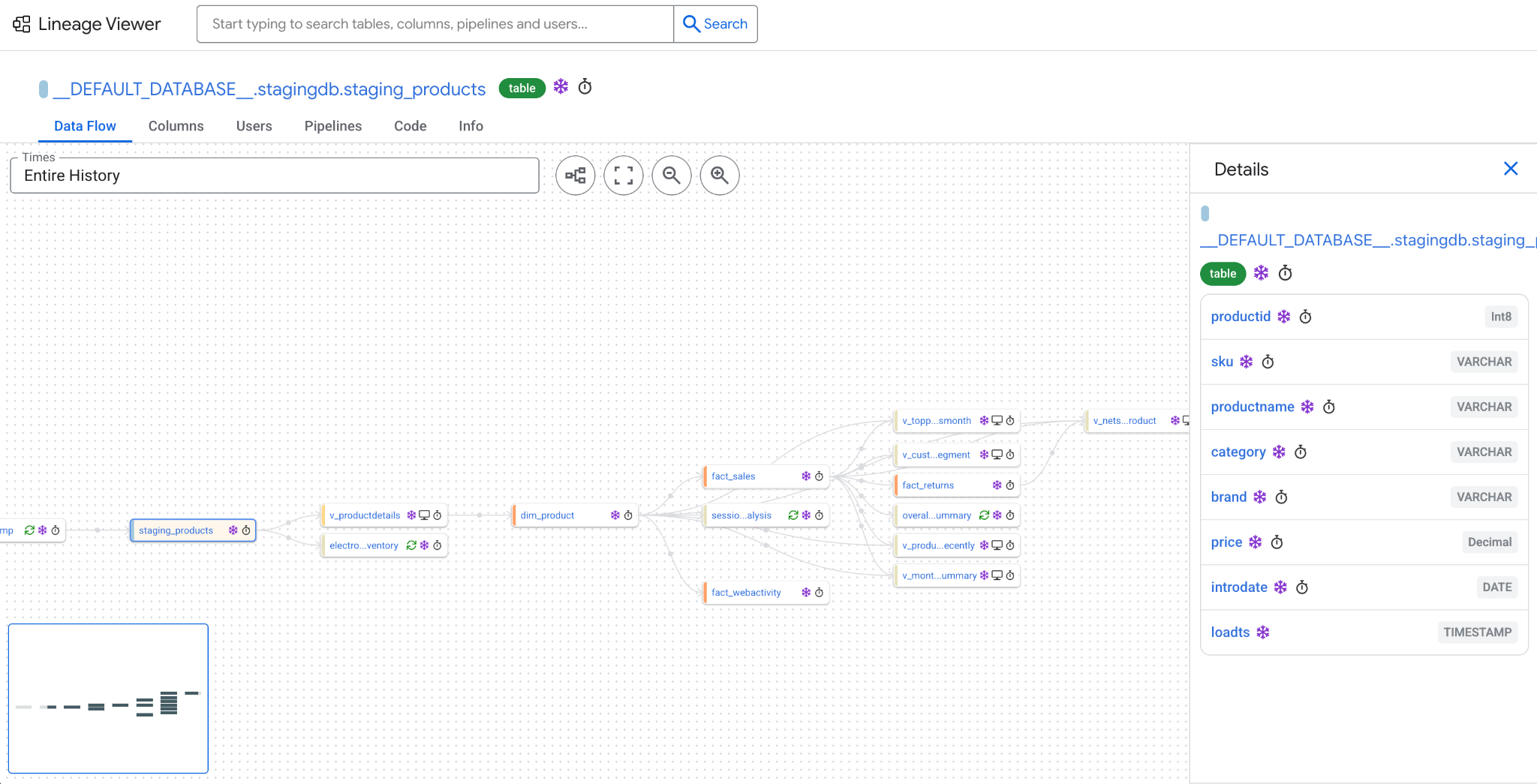 A migration lineage showing a graph of the data flow.