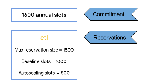 How to calculate the maximum available slots in a reservation.