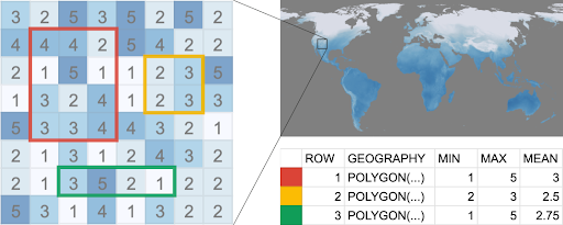 A map of the Earth with raster values and computed zonal statistics.