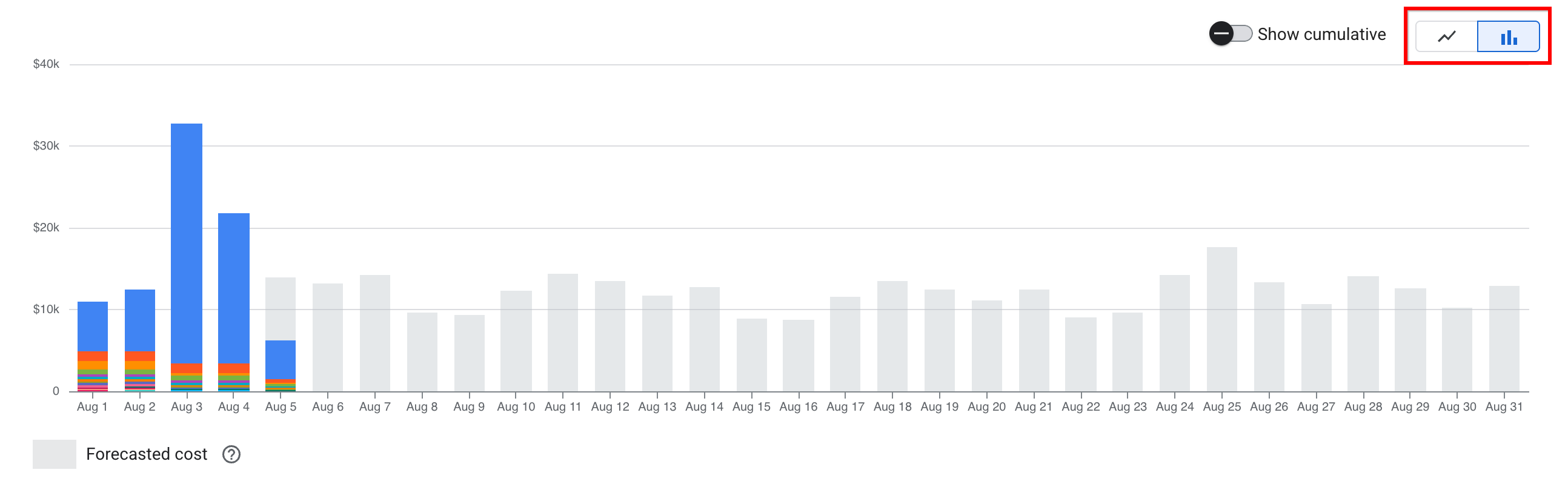 Example of the report chart, configured to graph the costs as a stacked bar chart.