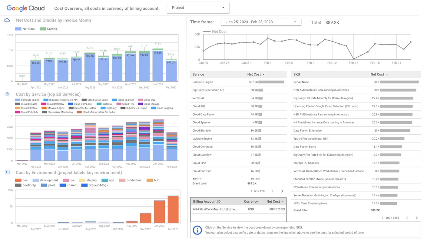 Example of a Data Studio
dashboard.