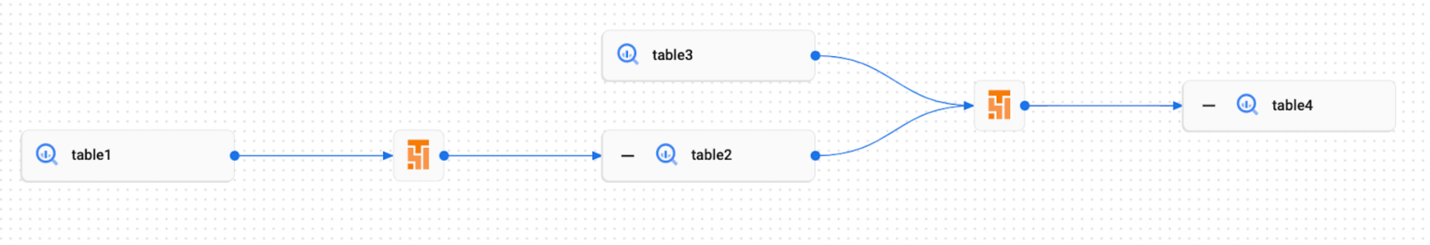 Example lineage graph for custom events in Knowledge Catalog UI.