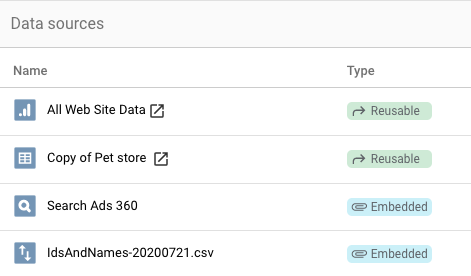 The Data sources panel displays the Name and Type (Reusable, Embedded, etc.) of data sources for a report.