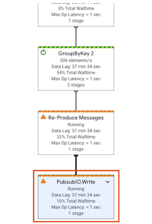 A sample job graph with the failing step identified.