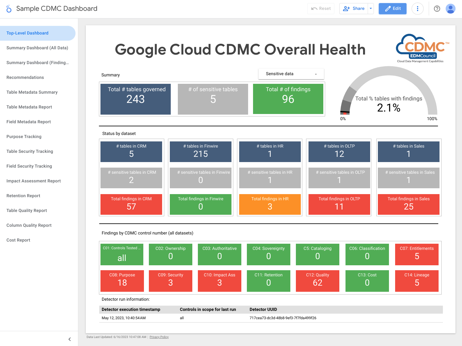 Sample Data Studio summary dashboard.