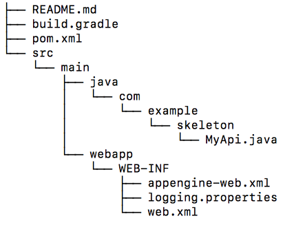 דוגמה לפריסה של שלד של Endpoints Frameworks