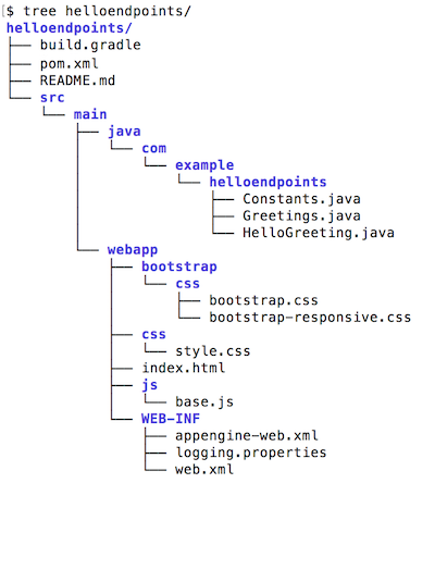 Maven プロジェクトのレイアウト