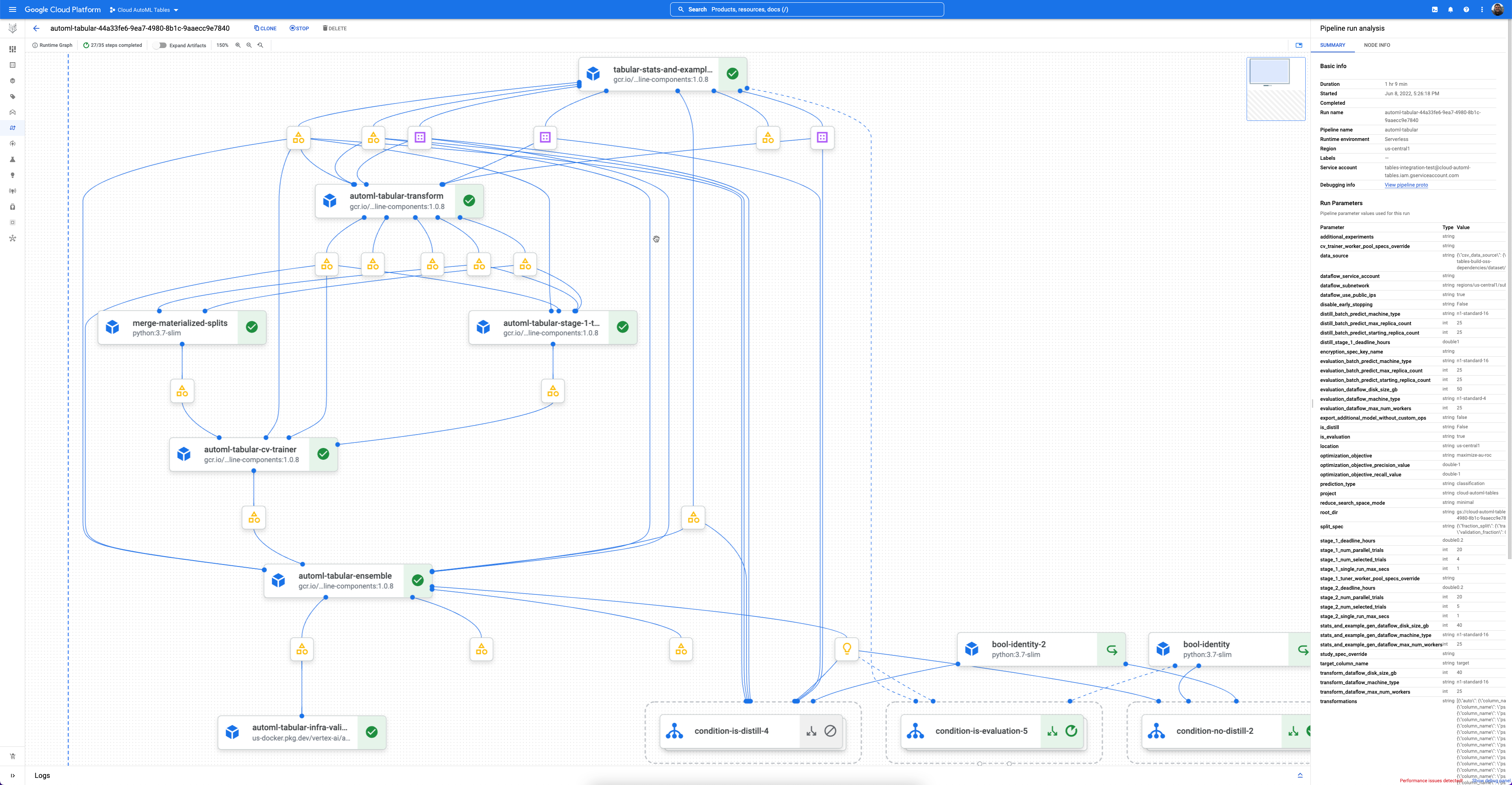 directed acyclic graph of tabular workflows