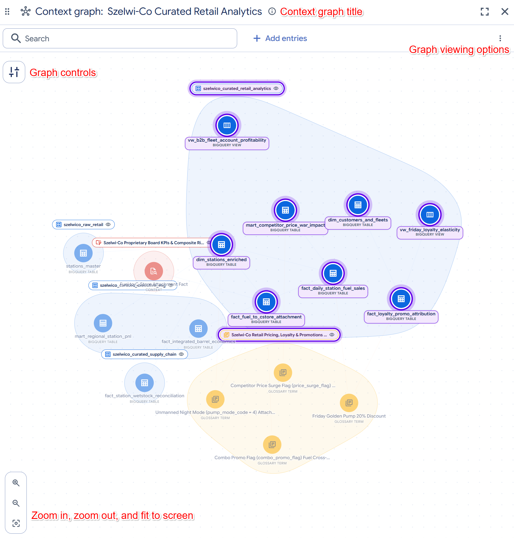 A context graph example for a retail reporting warehouse