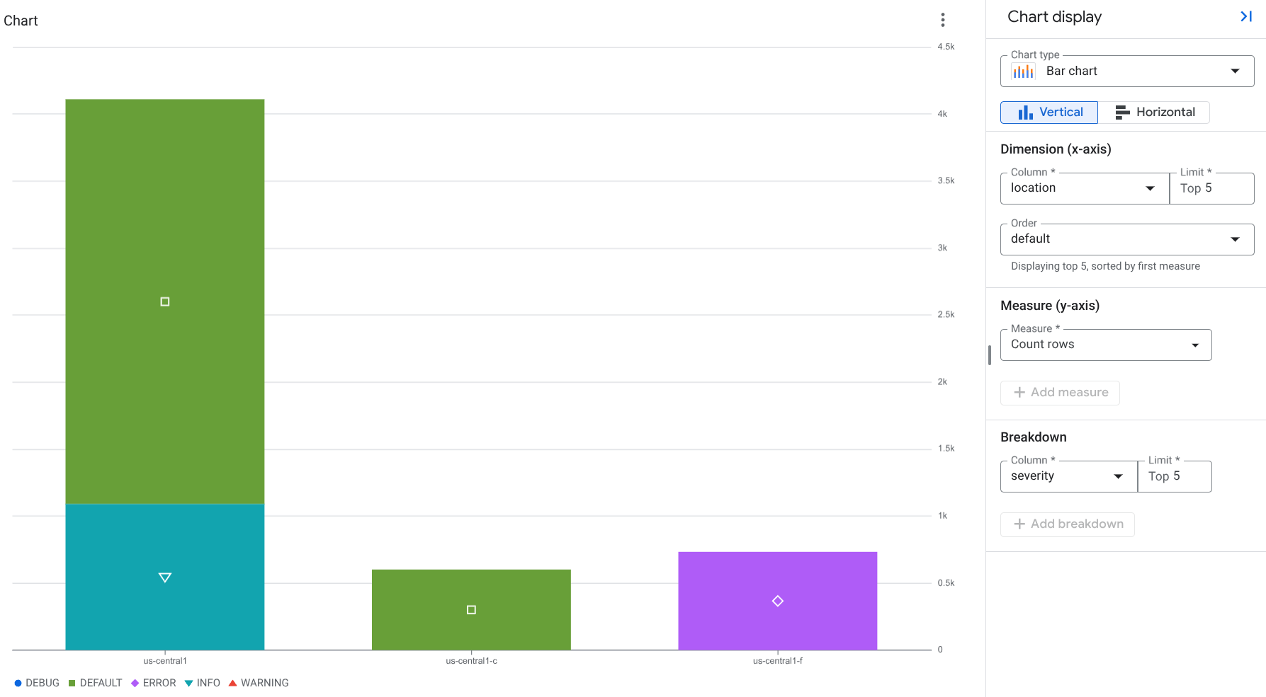 Example chart that charts log entries for location and severity.