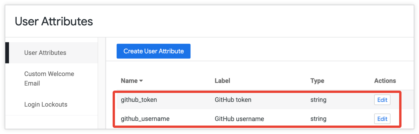 “用户属性”管理页面上的表格，显示了字符串类型的用户属性 github_token 和 github_username。