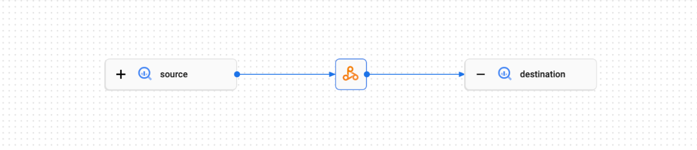 Spark lineage graph
