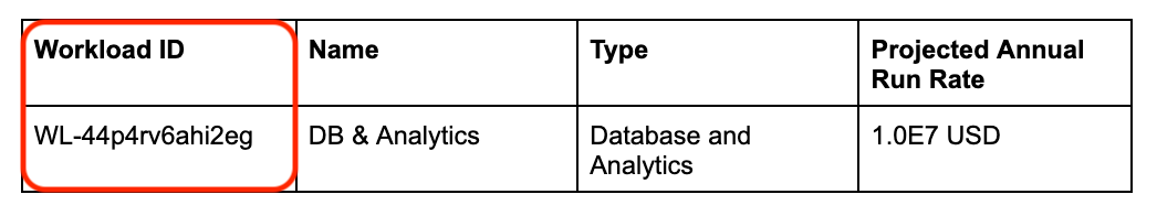 Workload Identifier example from RaMP Agreement.