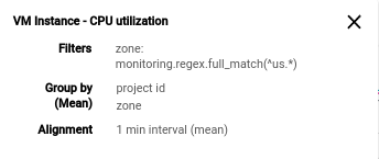 Ejemplo de una descripción emergente que muestra la configuración de un gráfico.