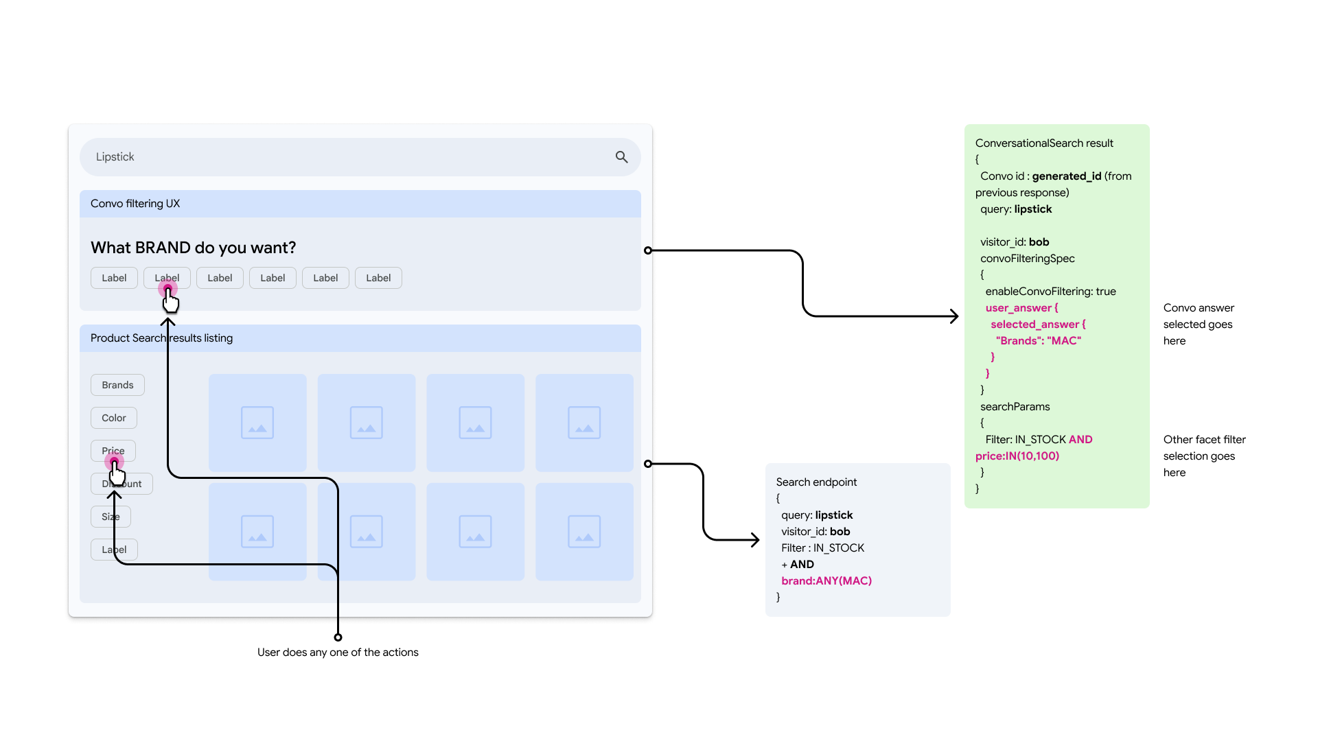 Parallel calls to search and conversation APIs with user answer