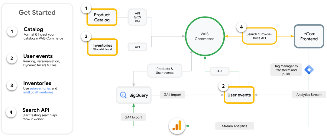 Get started with AI Commerce Search integration