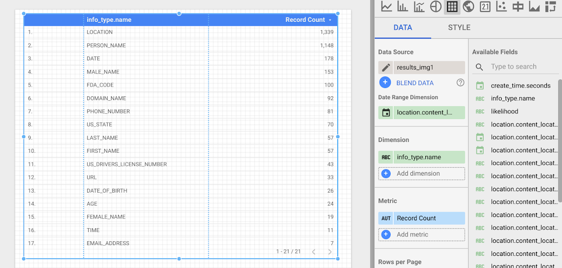 An example table in Data Studio.