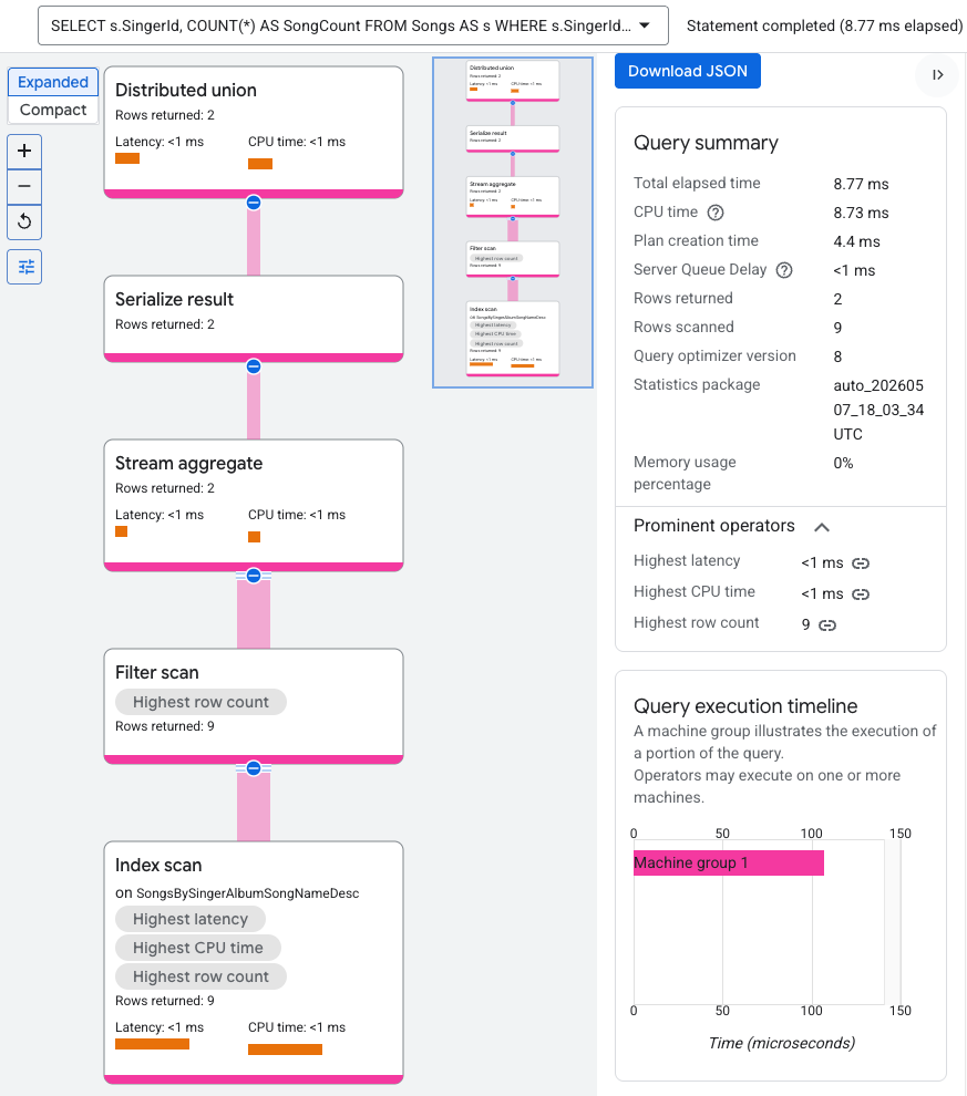 Aggregate query execution plan
