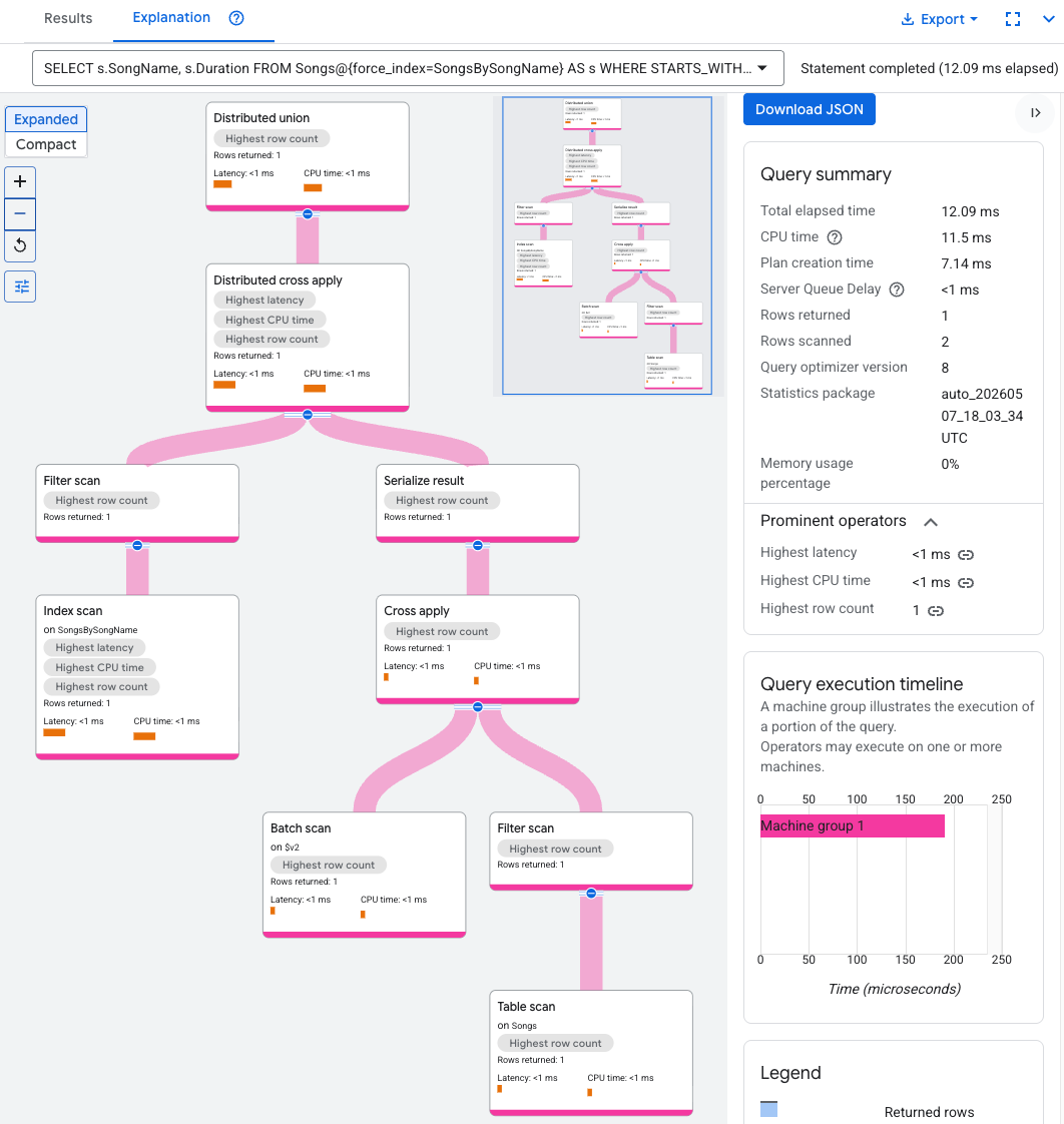 Back join query execution plan