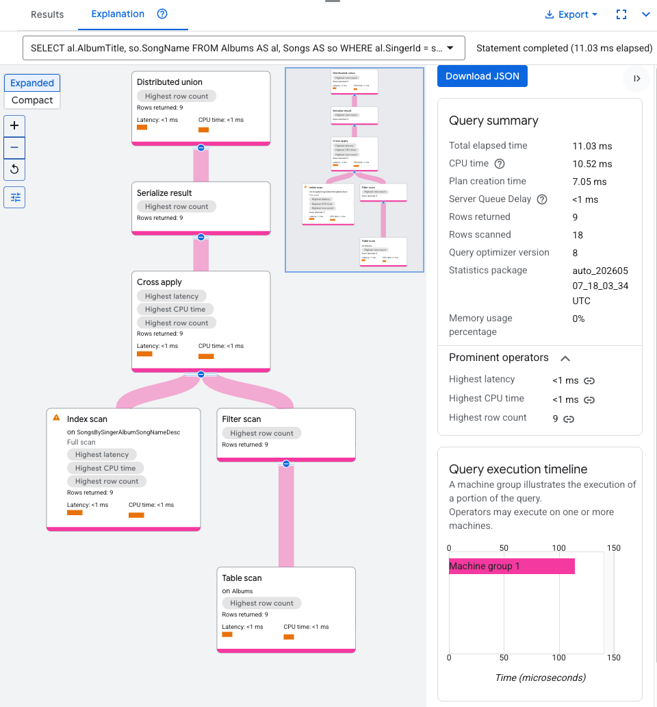 Co-located join query execution plan