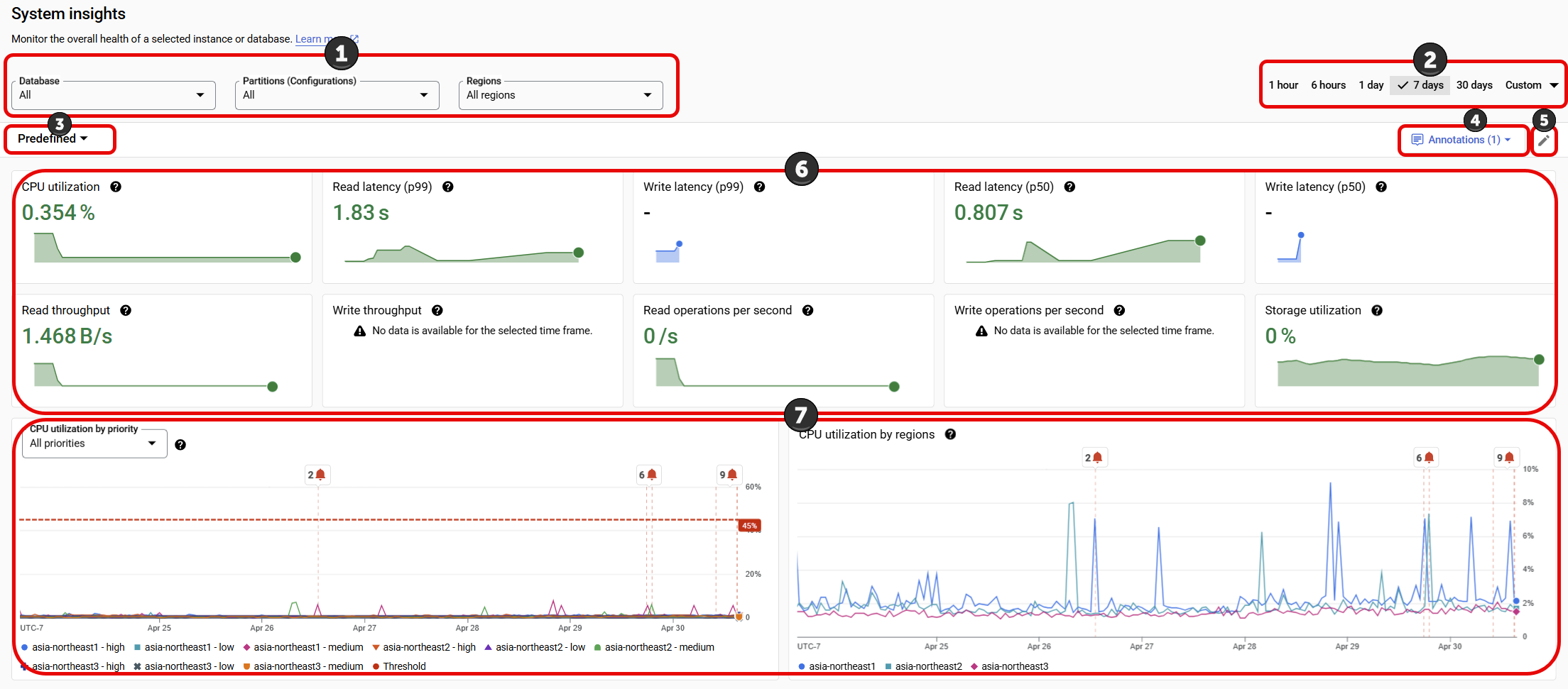 System insights dashboard with numbered elements described in the prior list