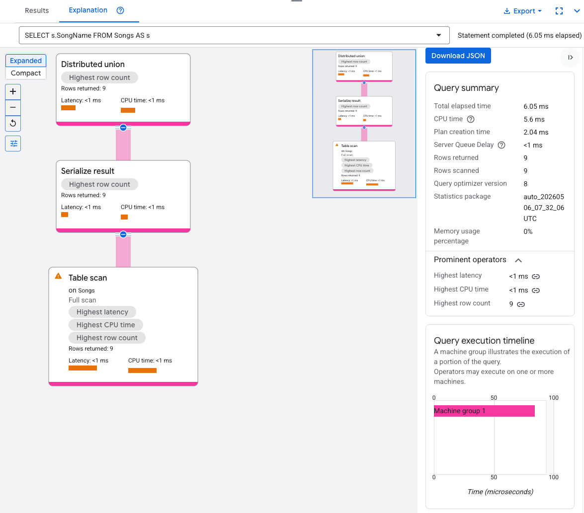 Example query execution plan