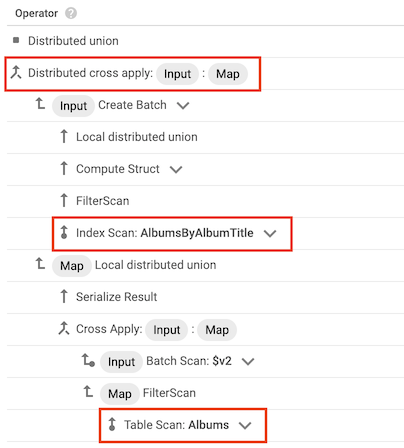 A screenshot shows a distributed cross apply in a query plan, with an index
scan and a table scan as
inputs.