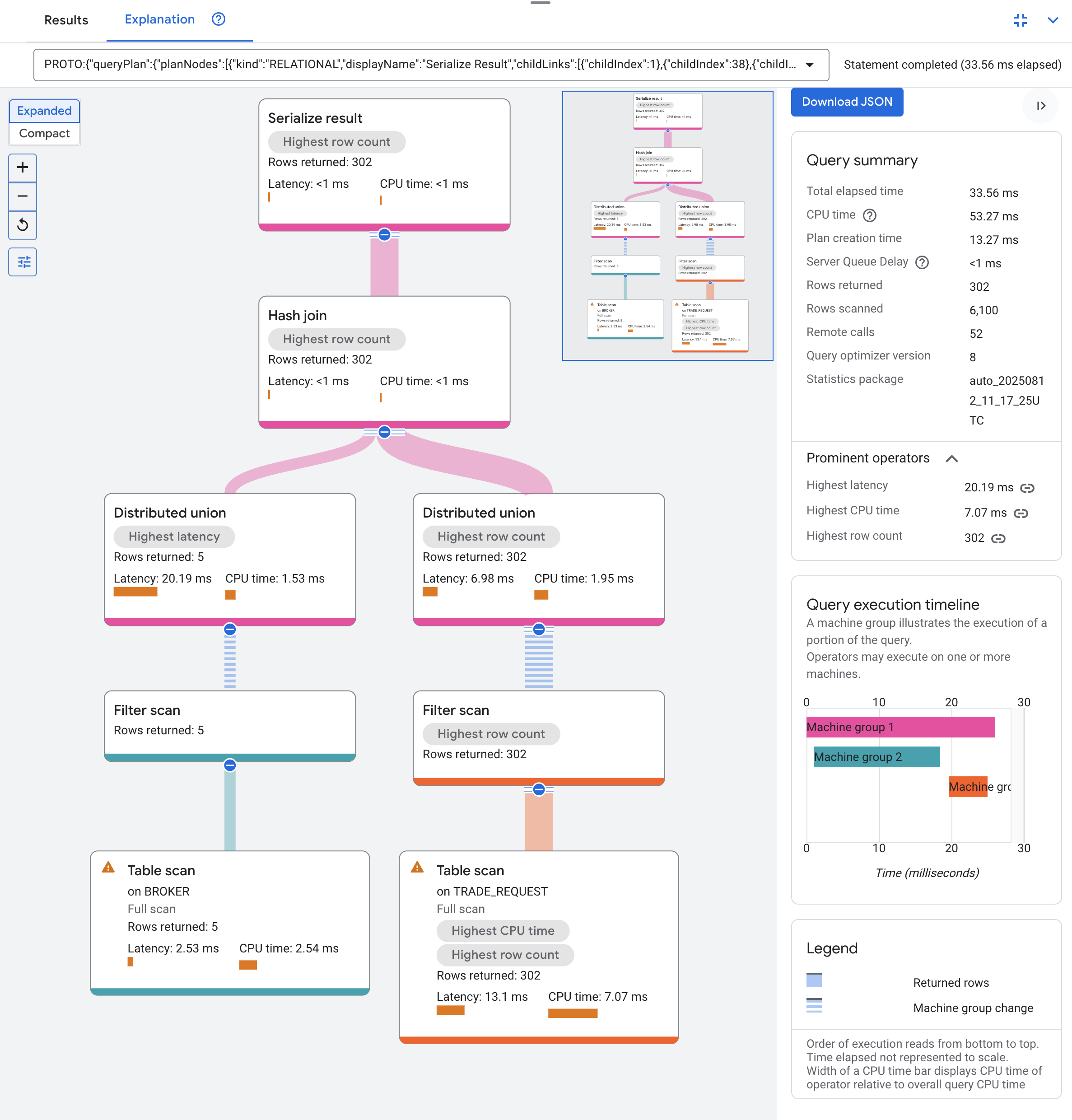 Annotated query plan visualizer