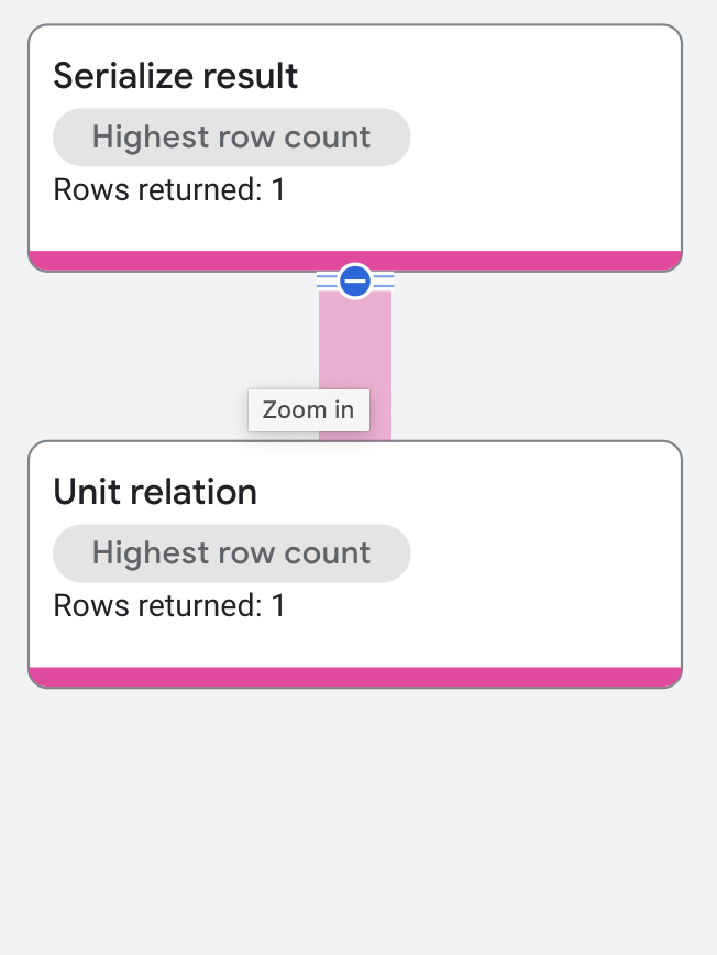 Unit relation operator execution plan