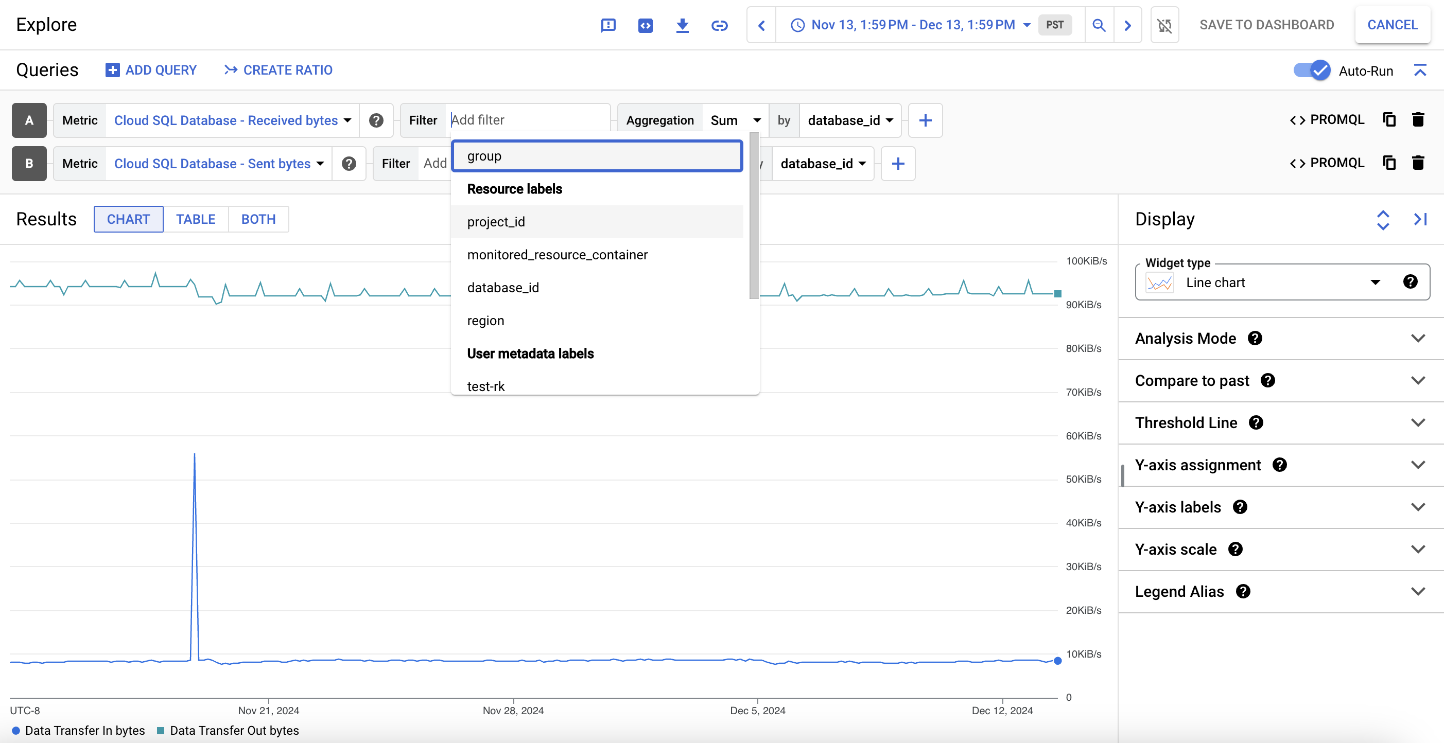 תצוגה שניתנת להתאמה אישית של נתוני מדדים של Cloud SQL.