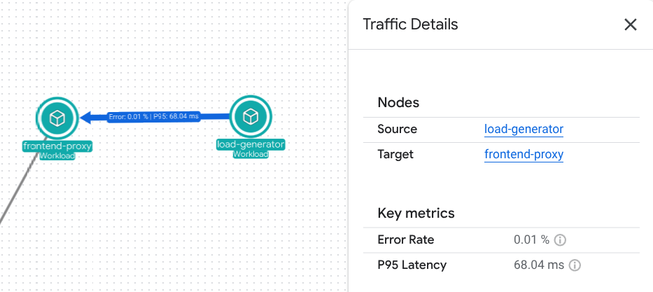 Connections display latency and error rate between two workloads.
