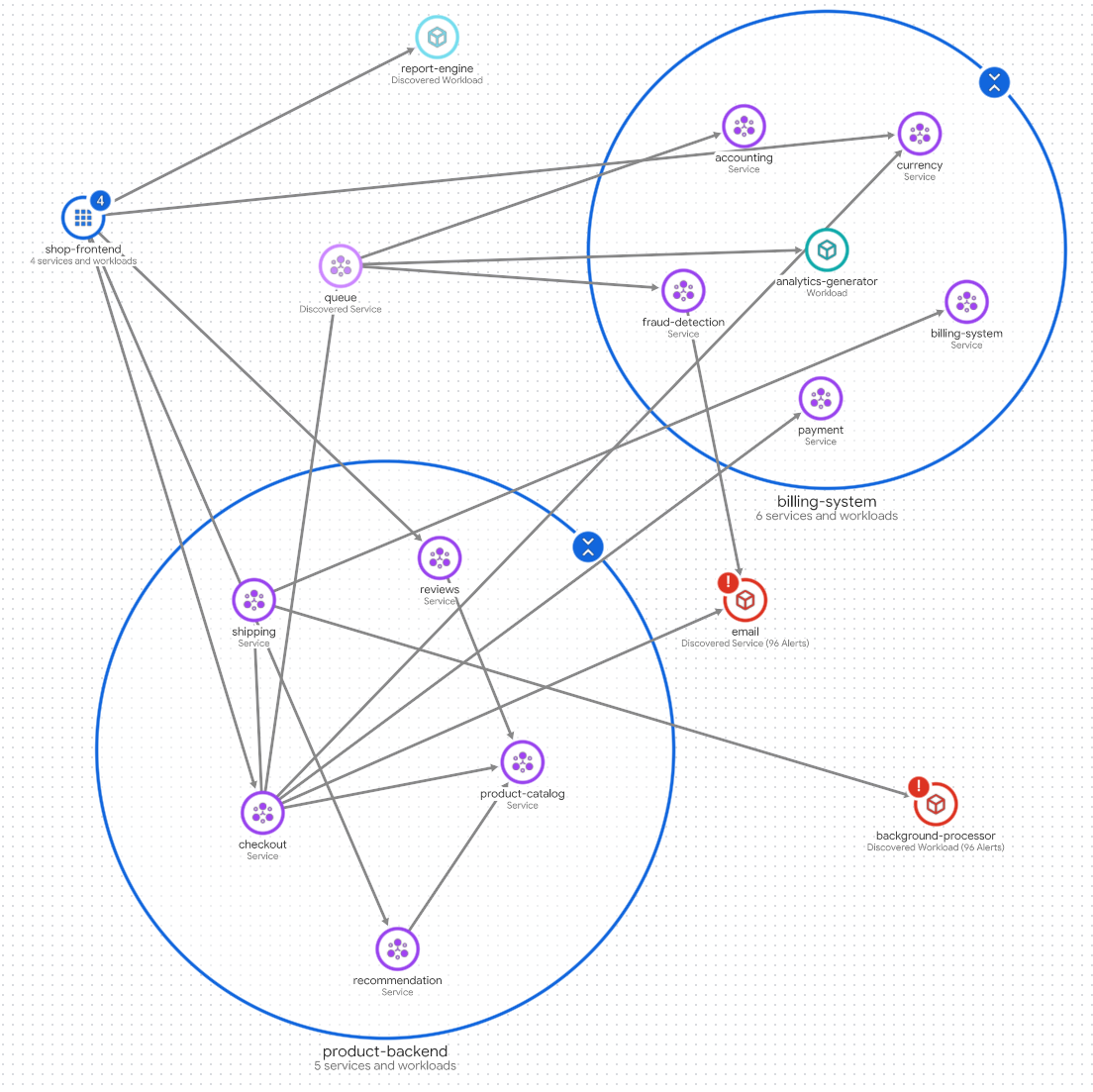 Topology of an example application.