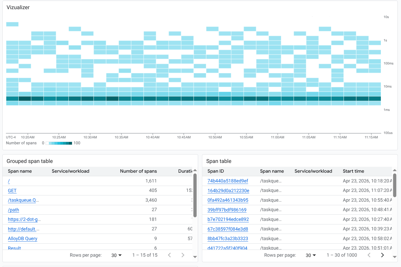 Dashboard showing trace data.